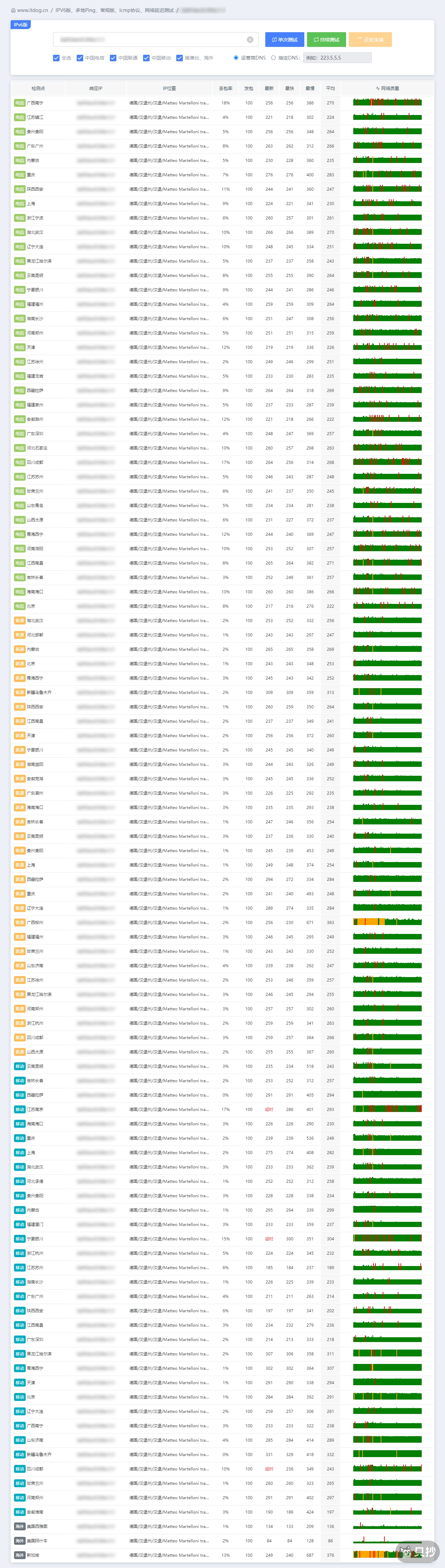 IPv6