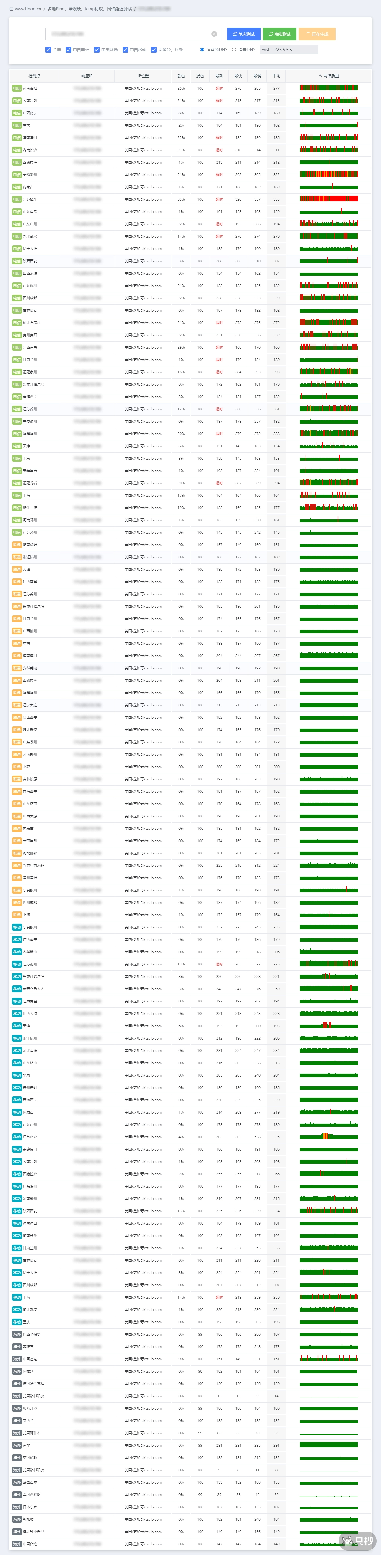 IPv4