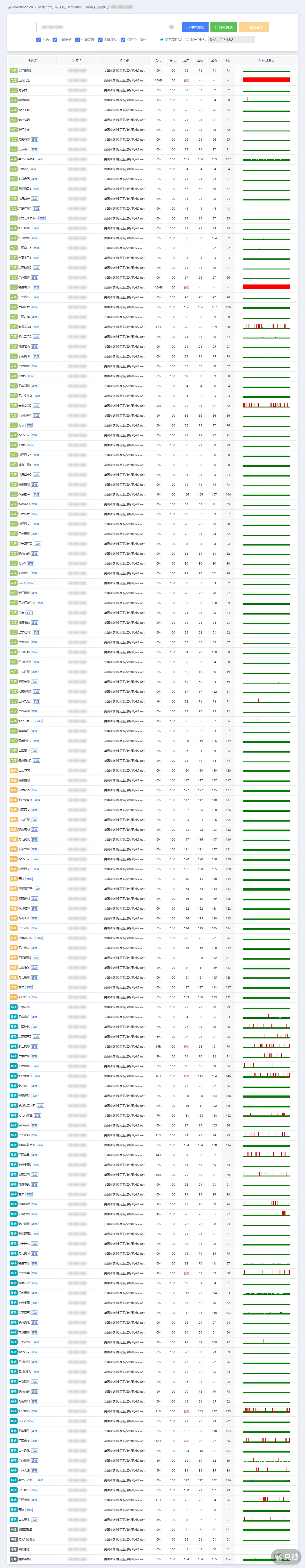 IPv4