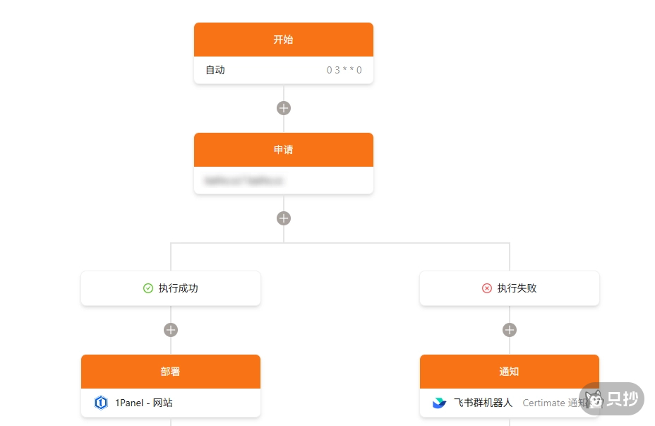标准模板