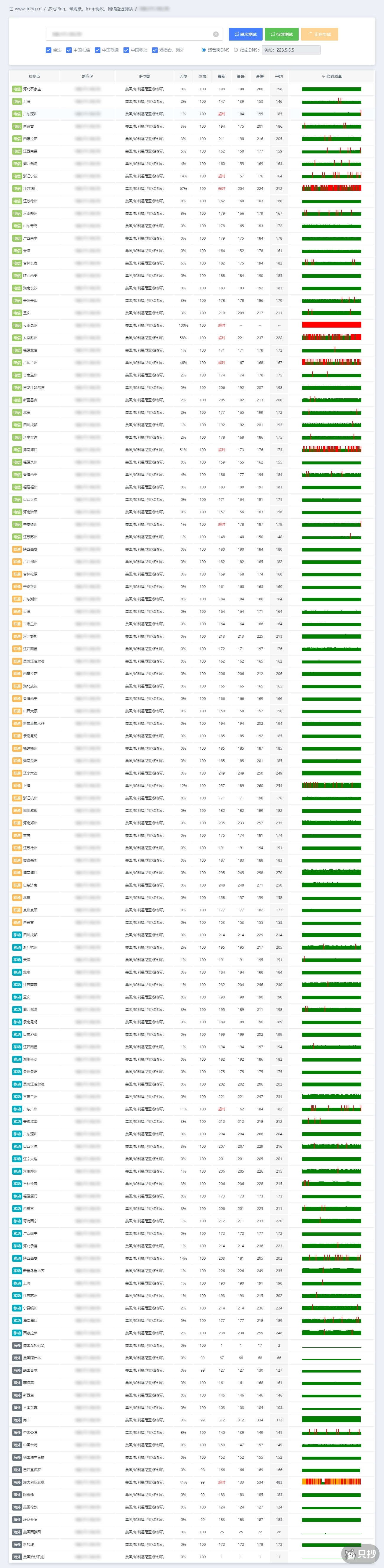 IPv4