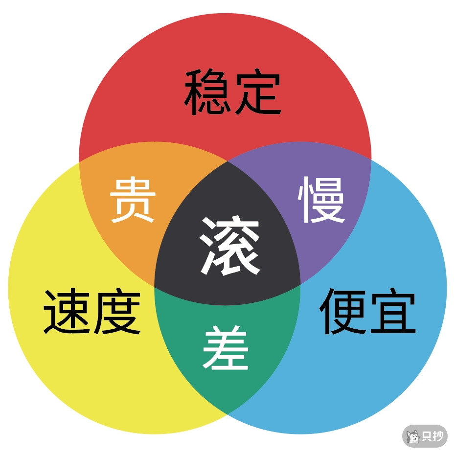 三色图