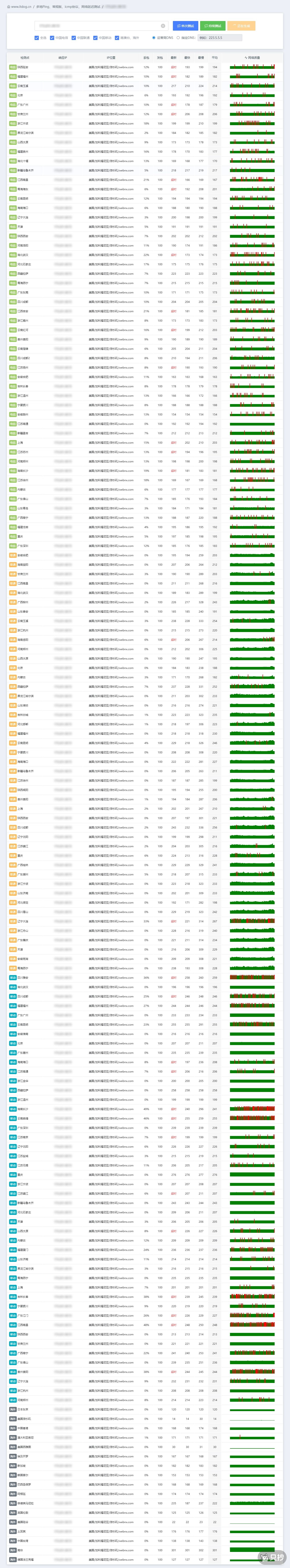 IPv4