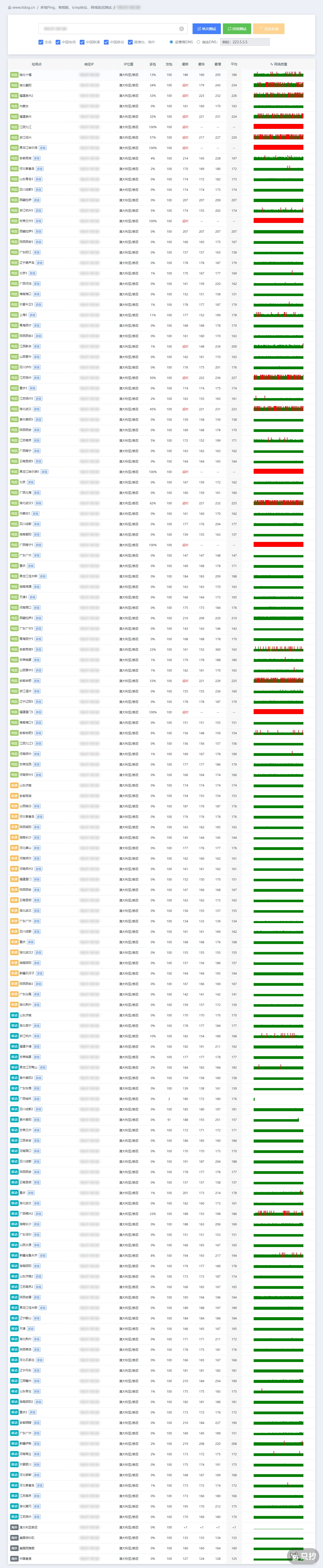 IPv4