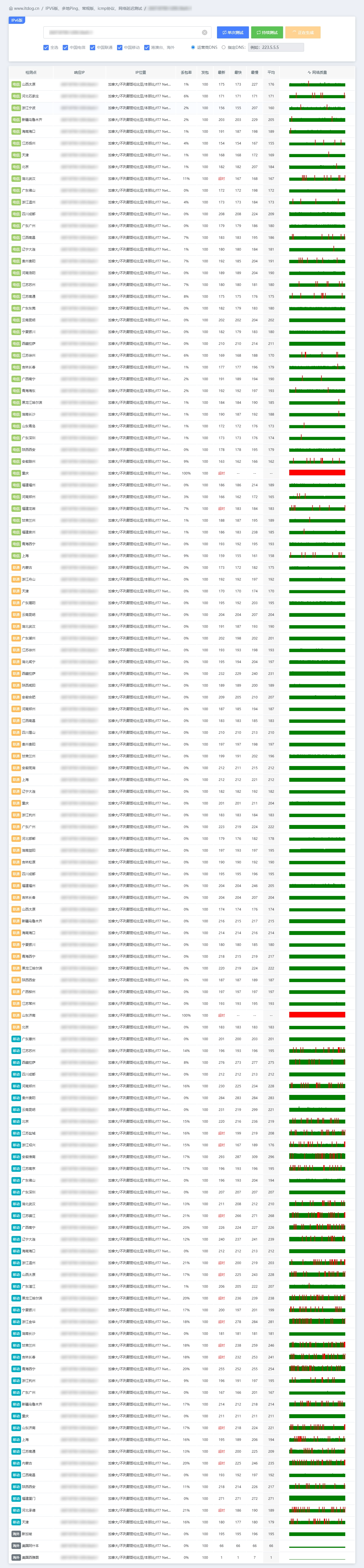 IPv6