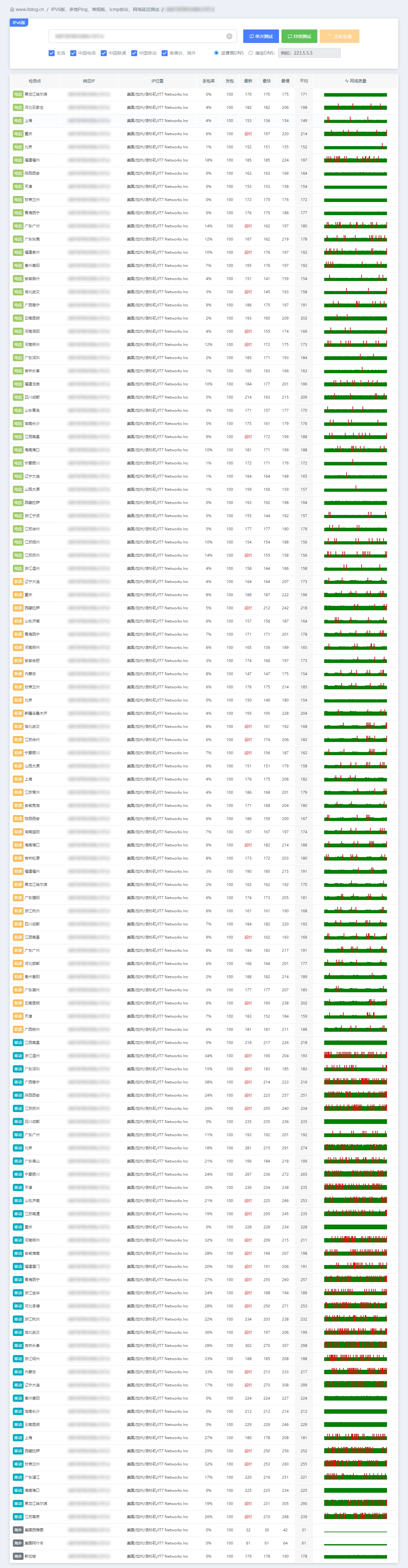 IPv6