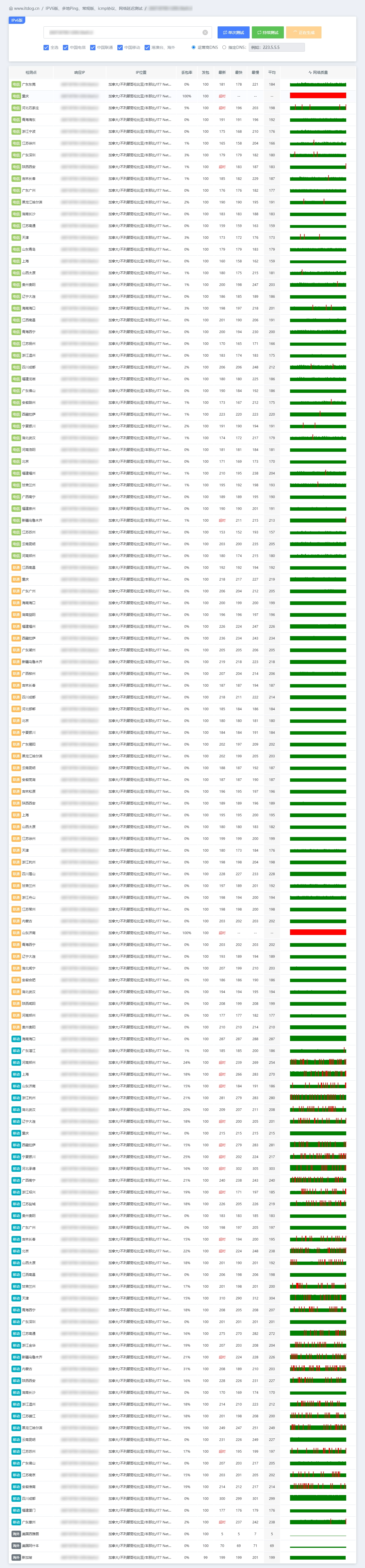 IPv6