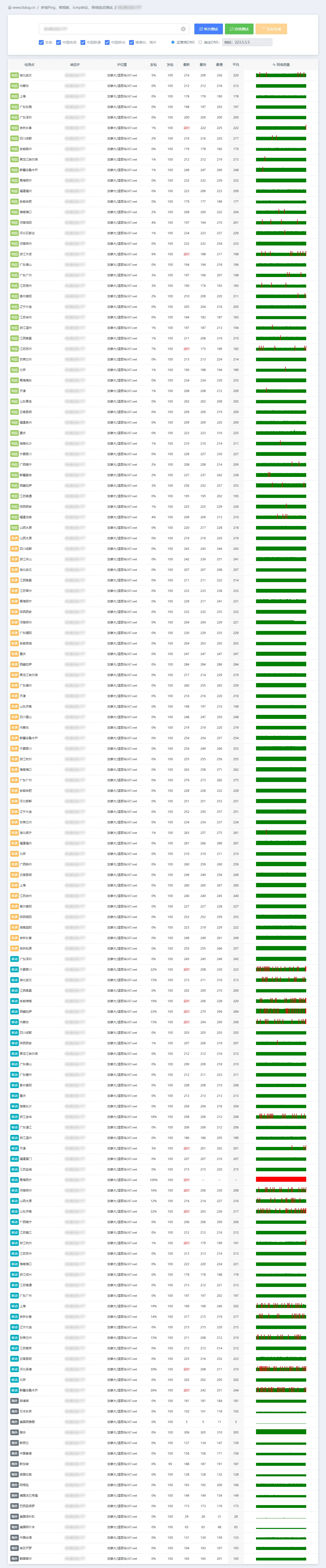 IPv4