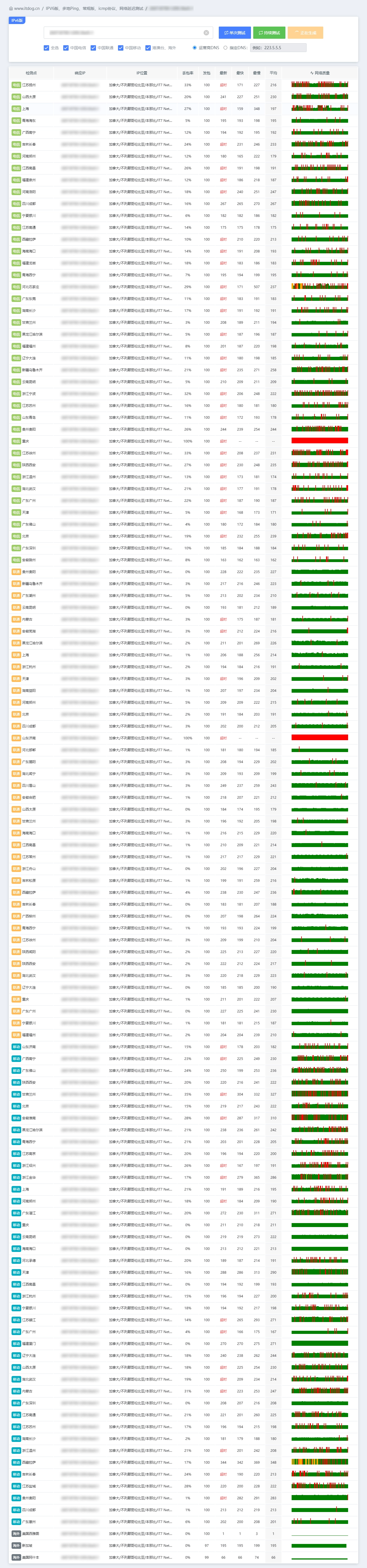 IPv6