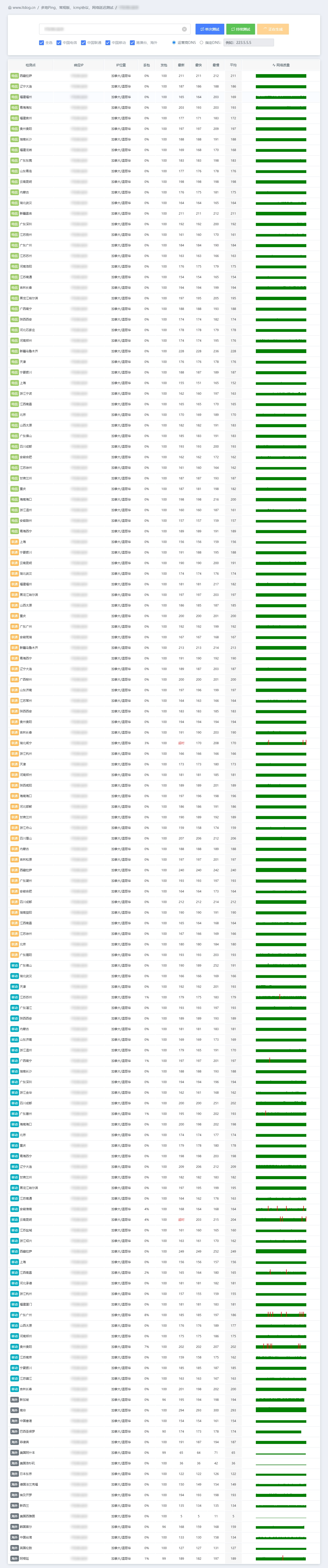 IPv4