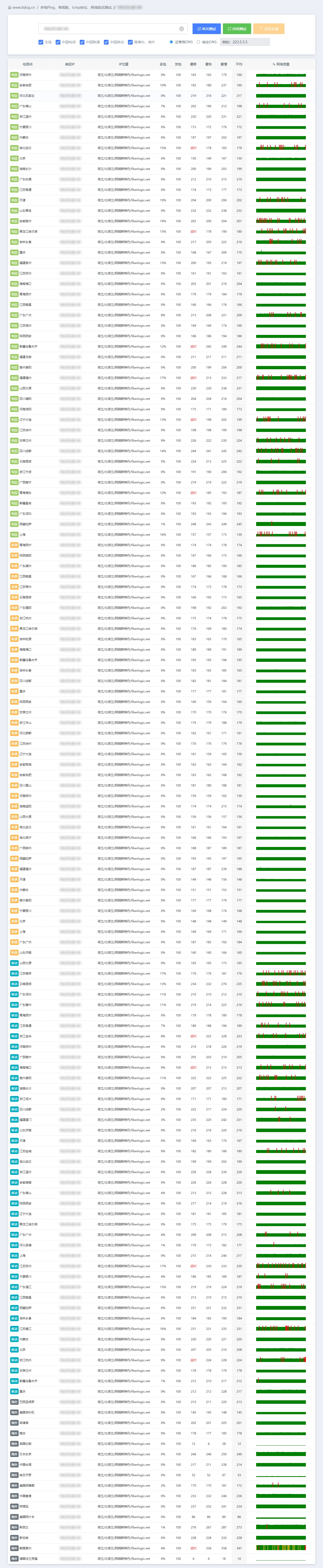 IPv4