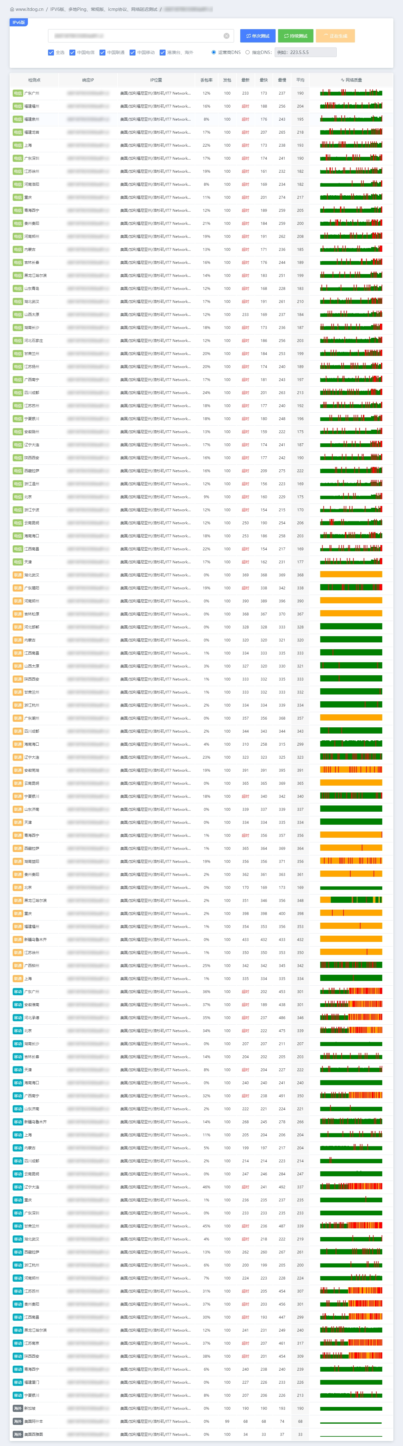 IPv6