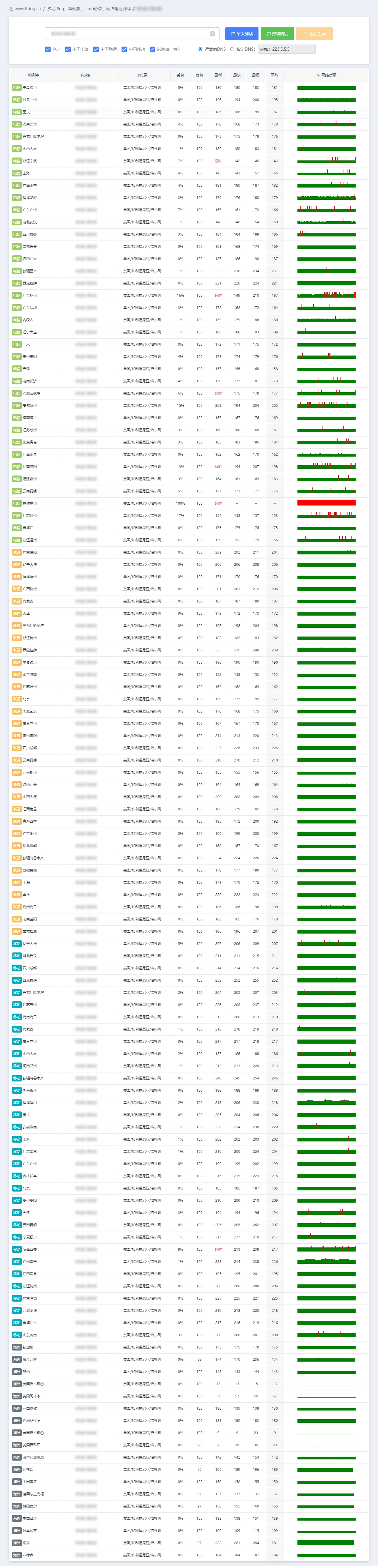 IPv4