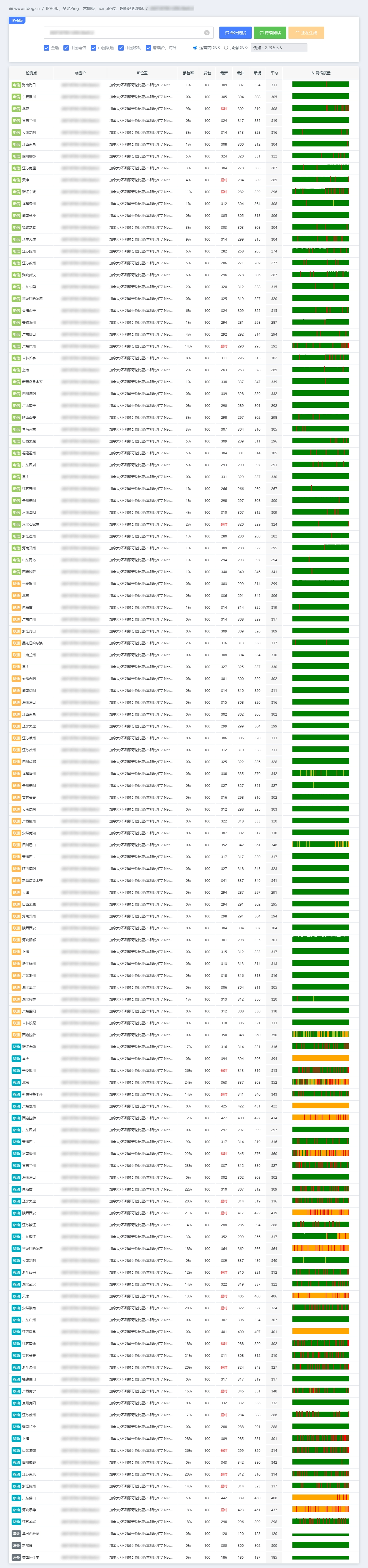 IPv6