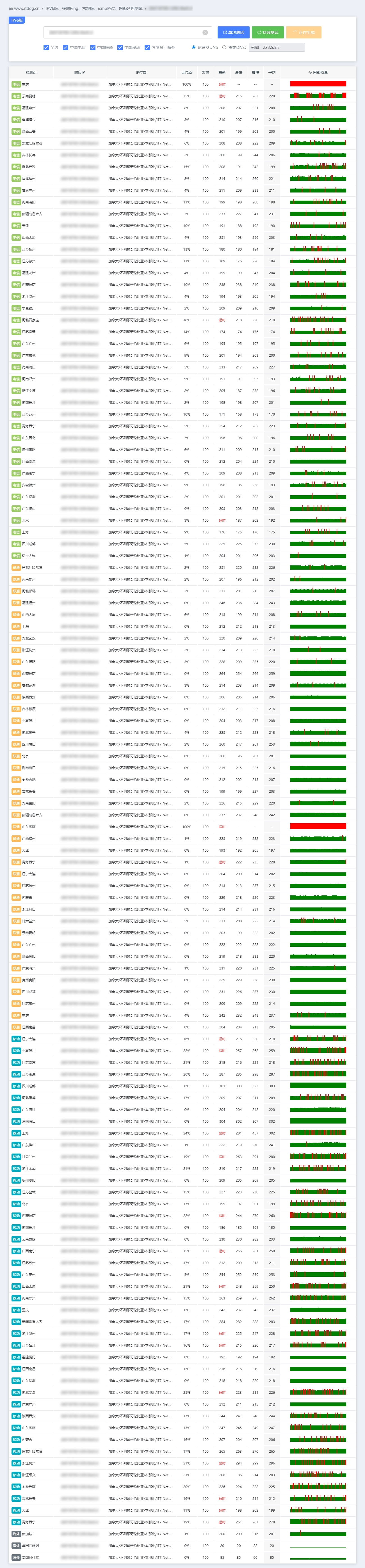 IPv6