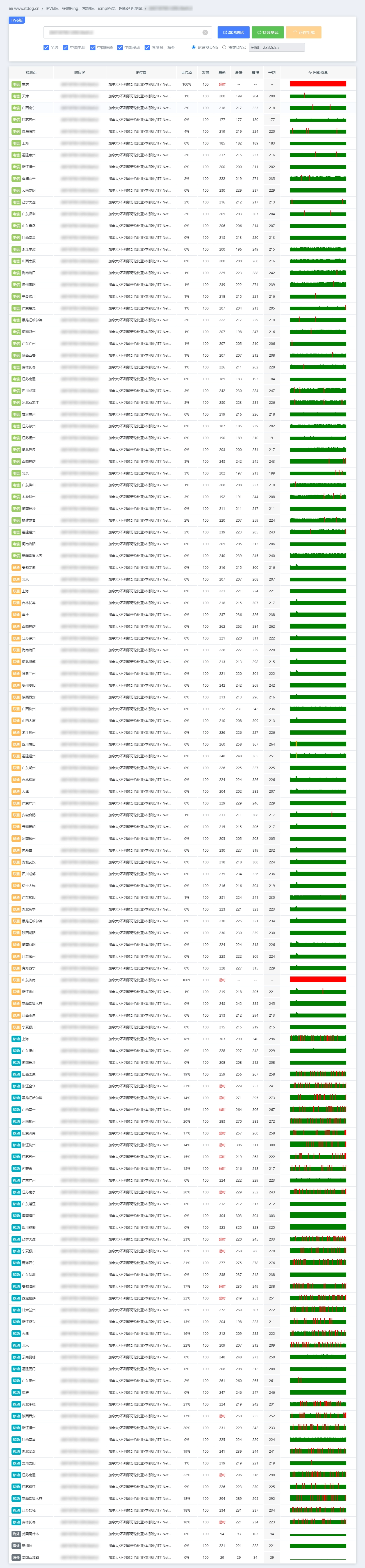 IPv6