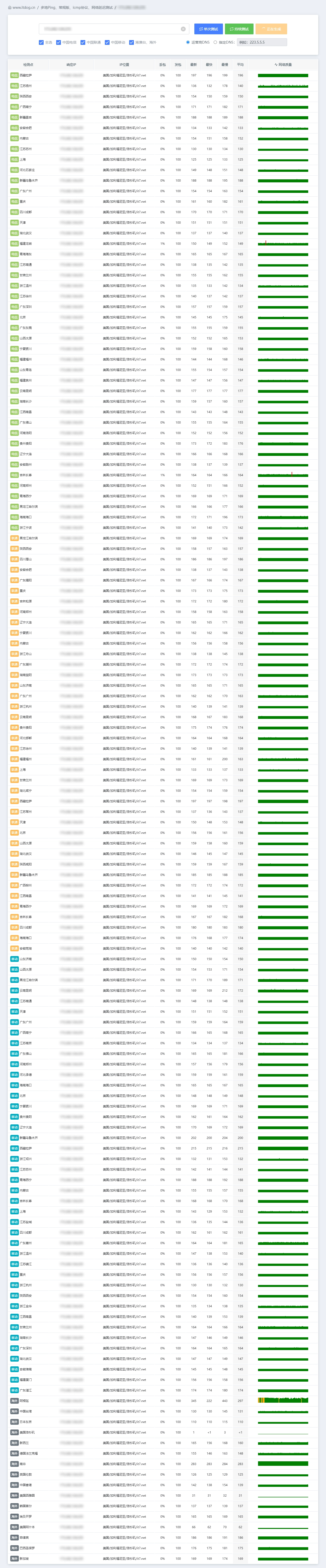 IPv4
