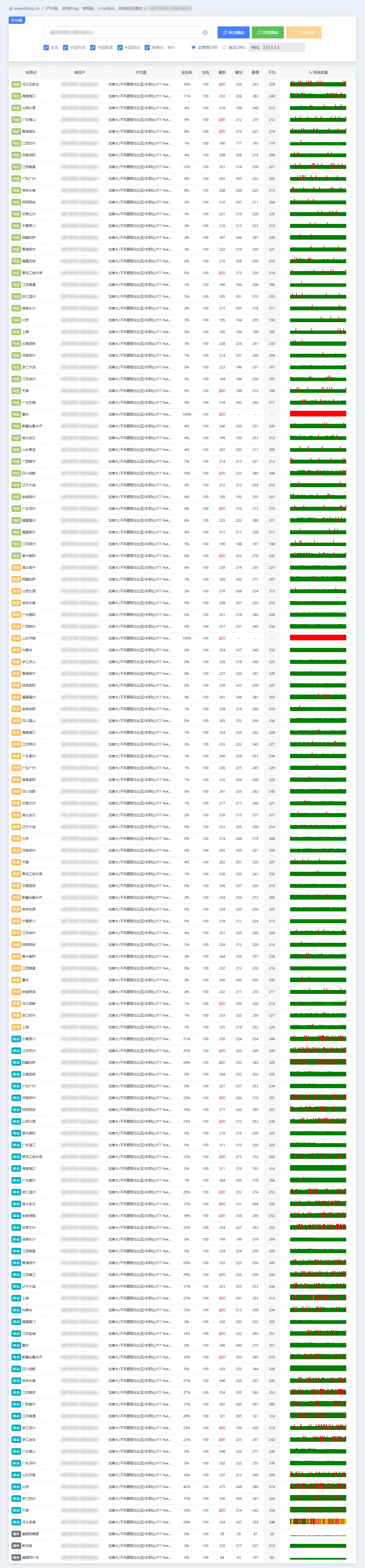 IPv6