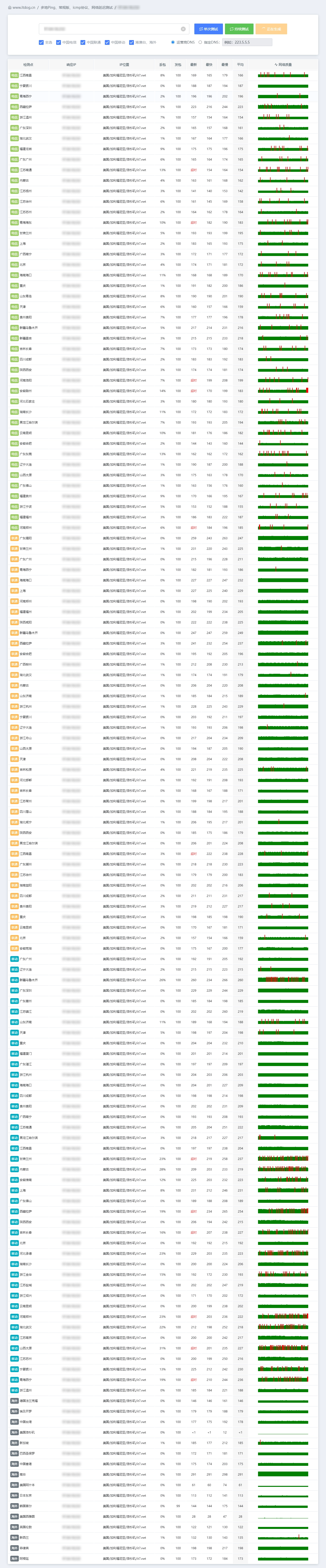 IPv4