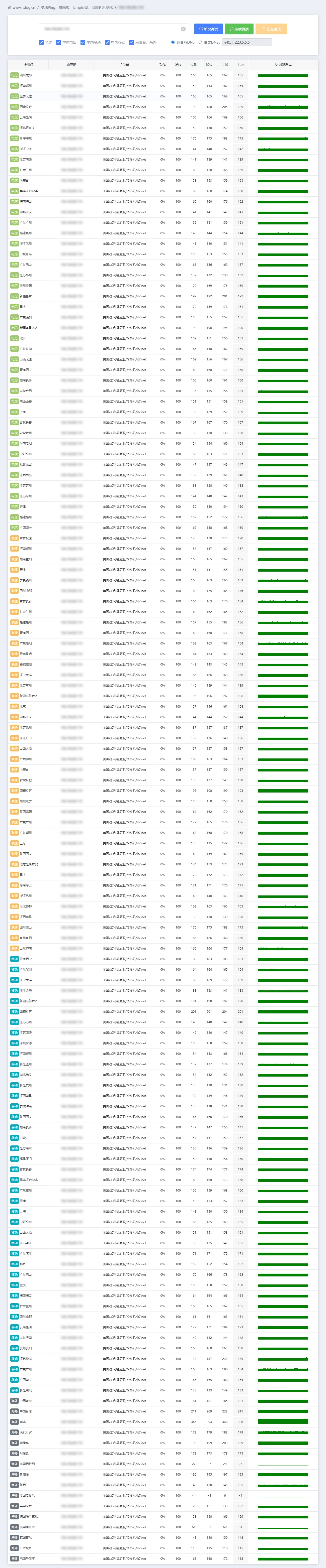IPv4