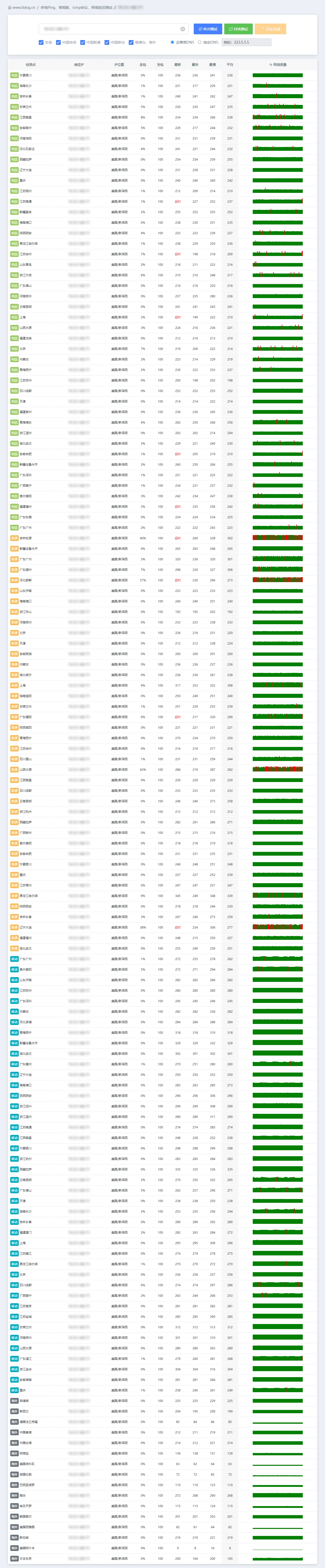 IPv4