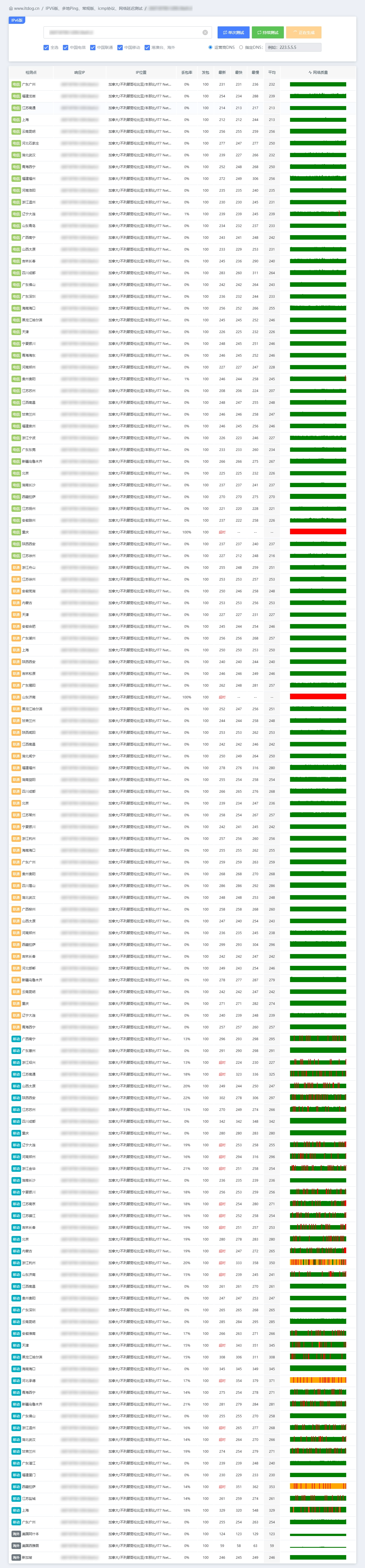 IPv6