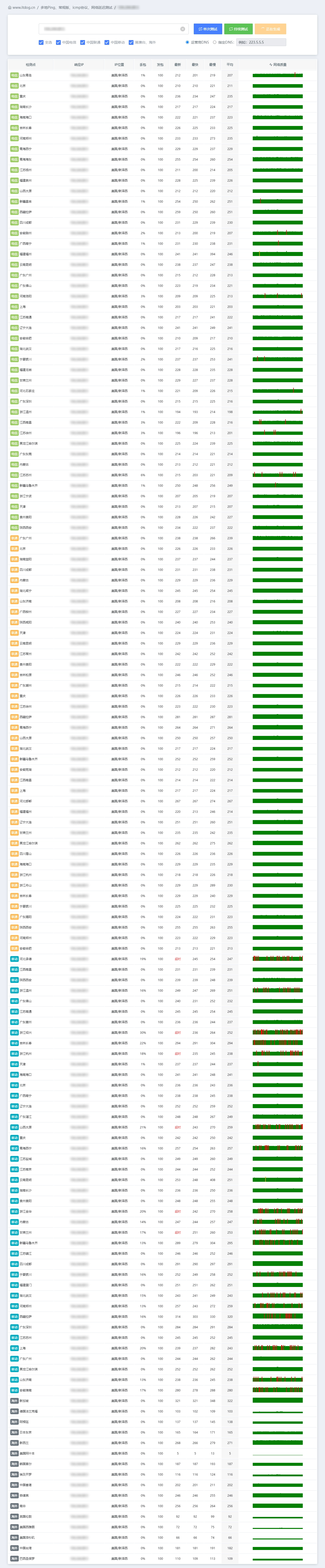IPv4