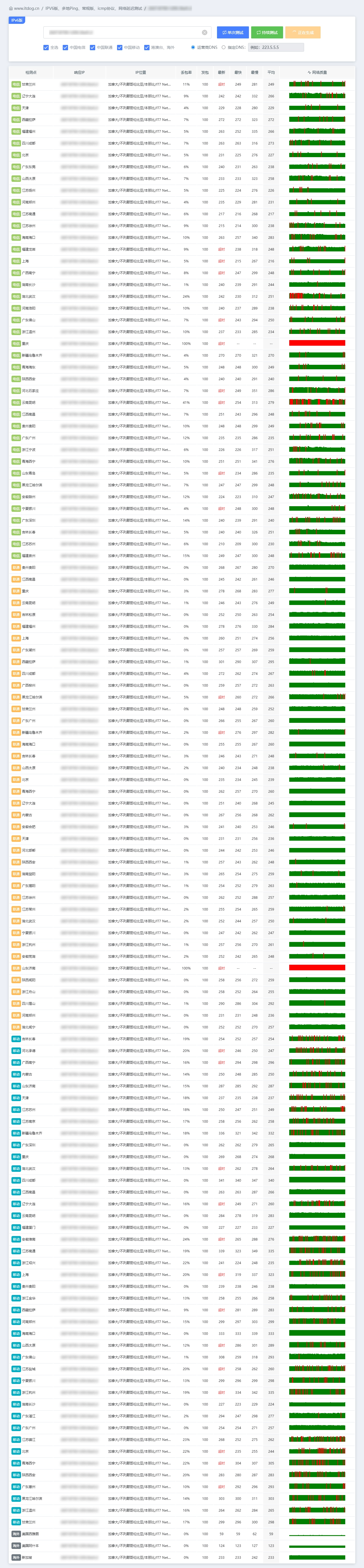 IPv6