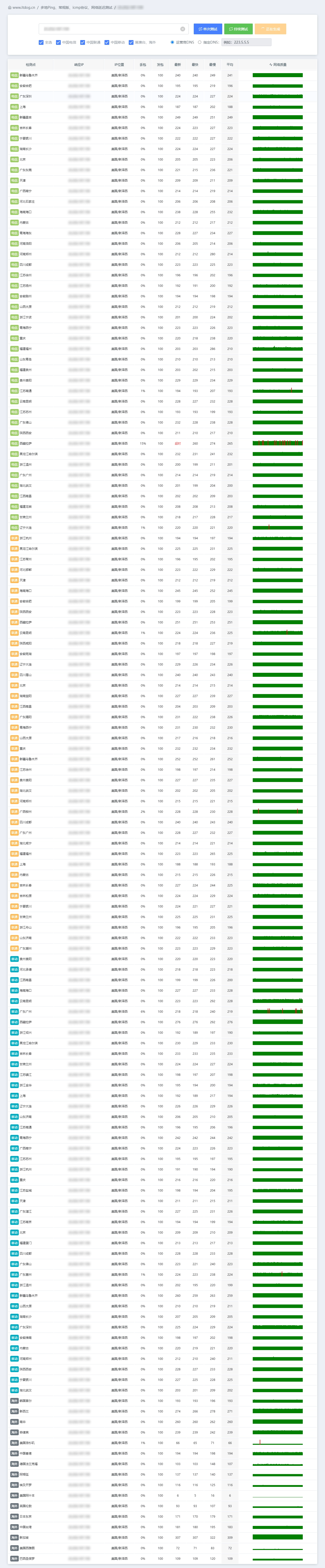 IPv4