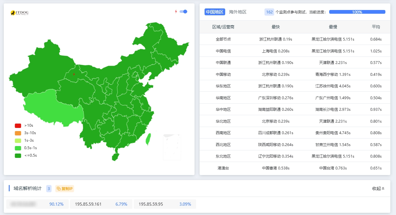最终效果