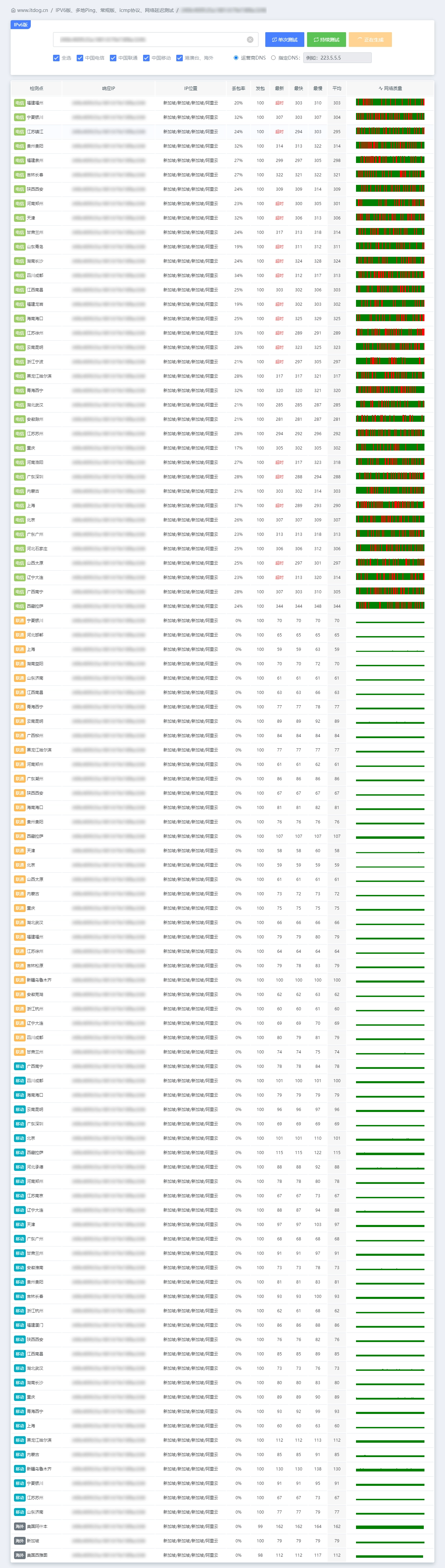 IPv6