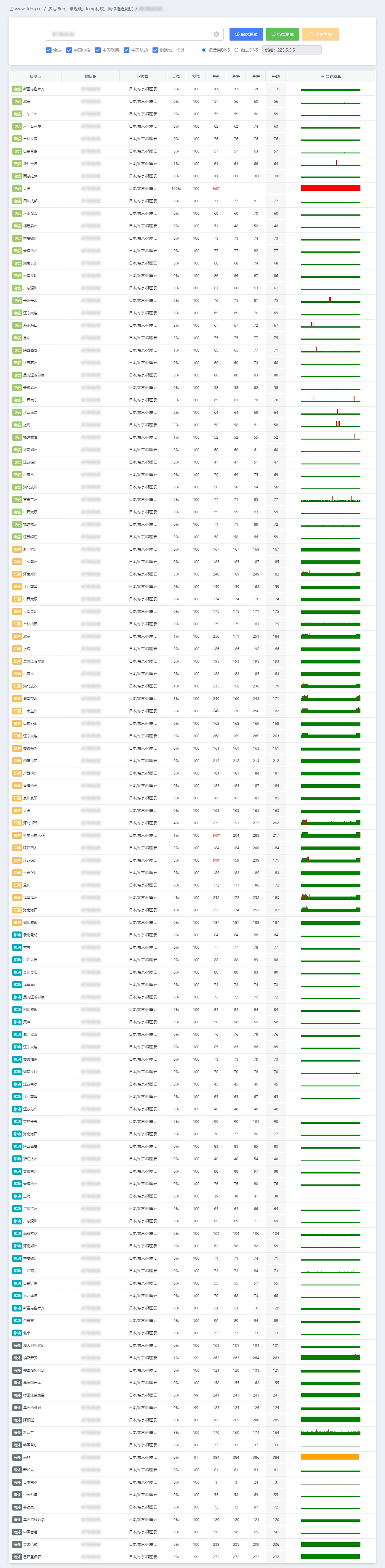 IPv4