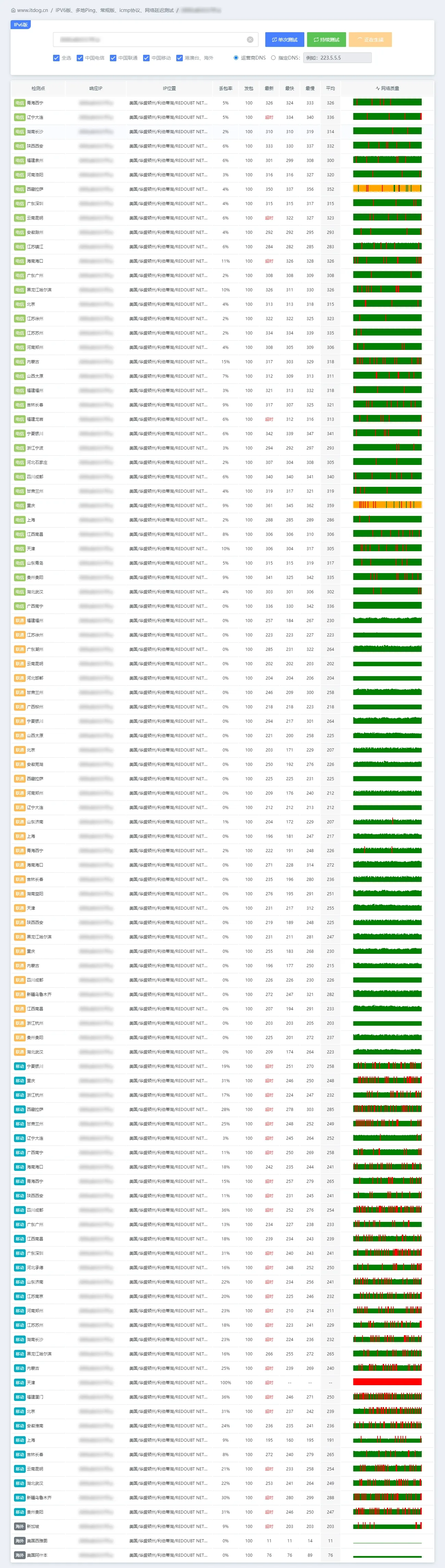 IPv6