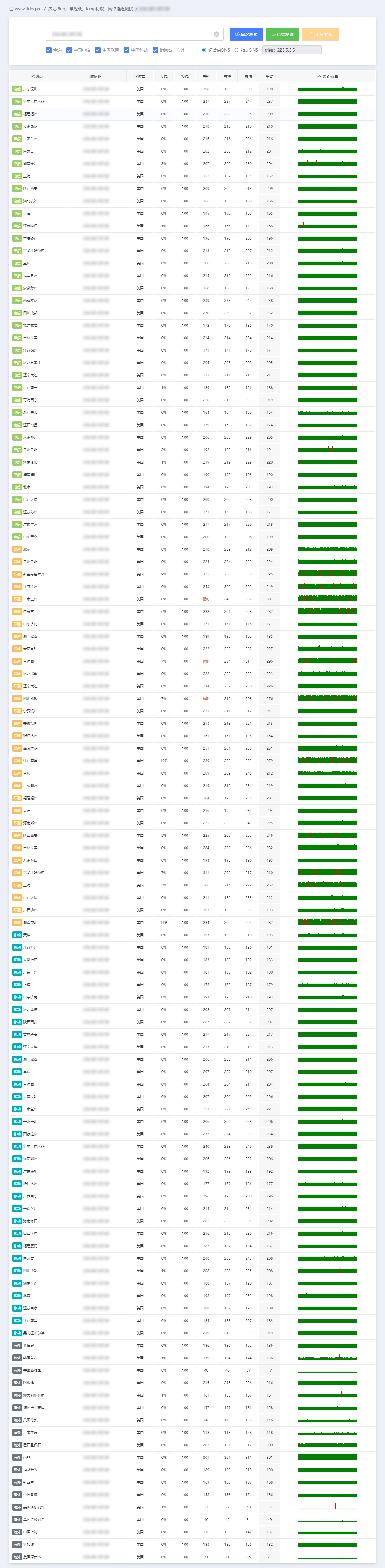 IPv4