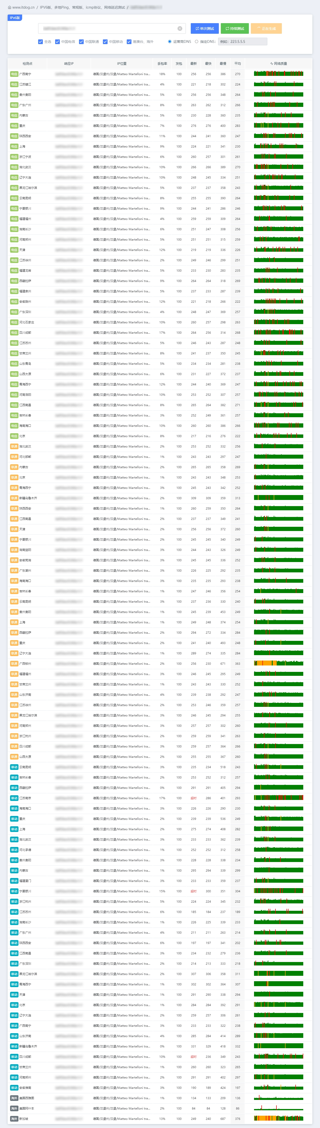 IPv6