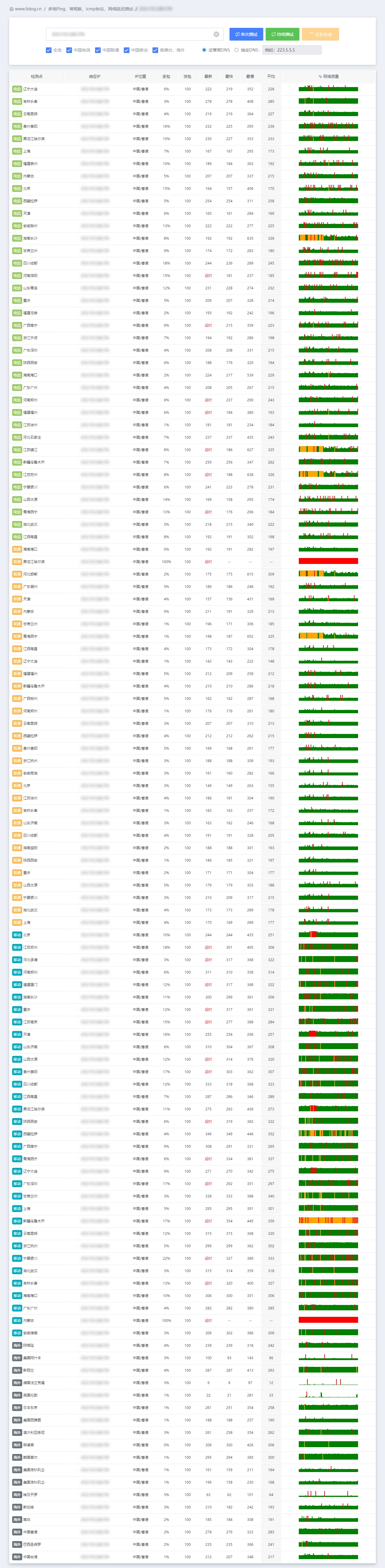 IPv4