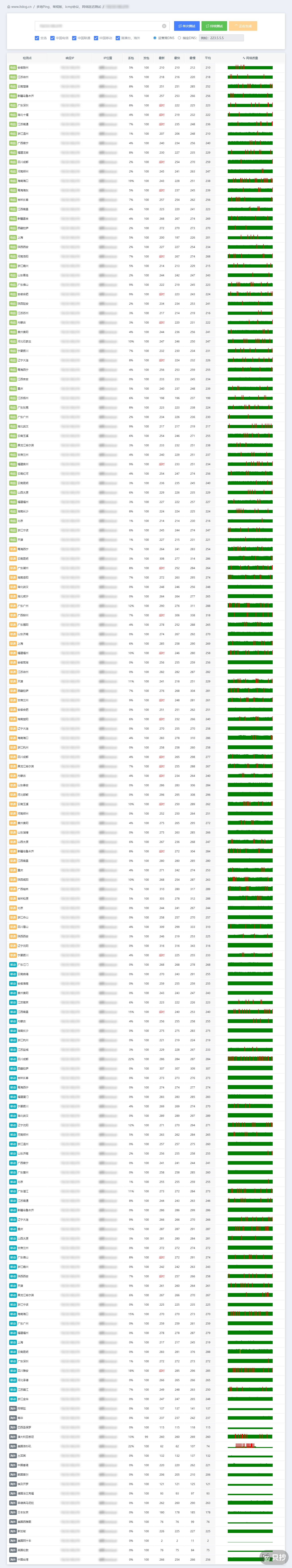 IPv4
