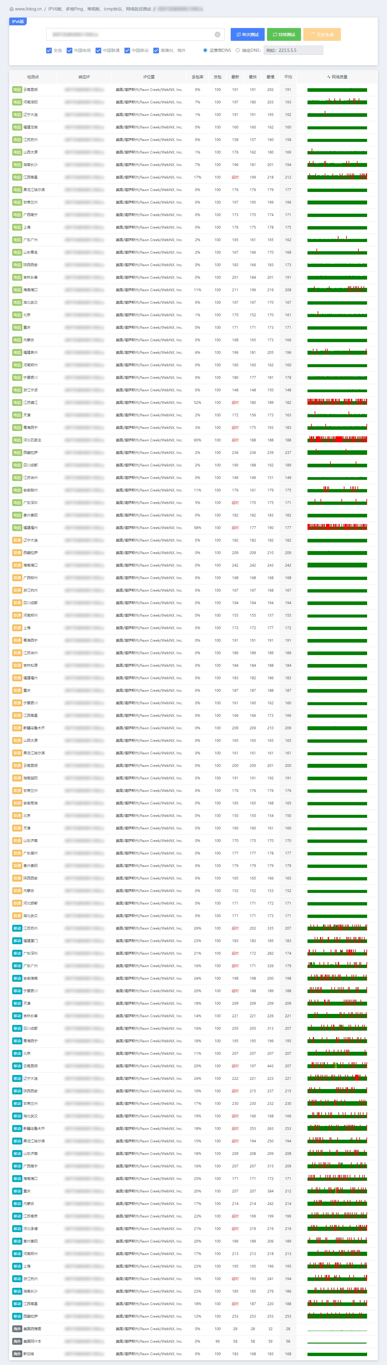 IPv6