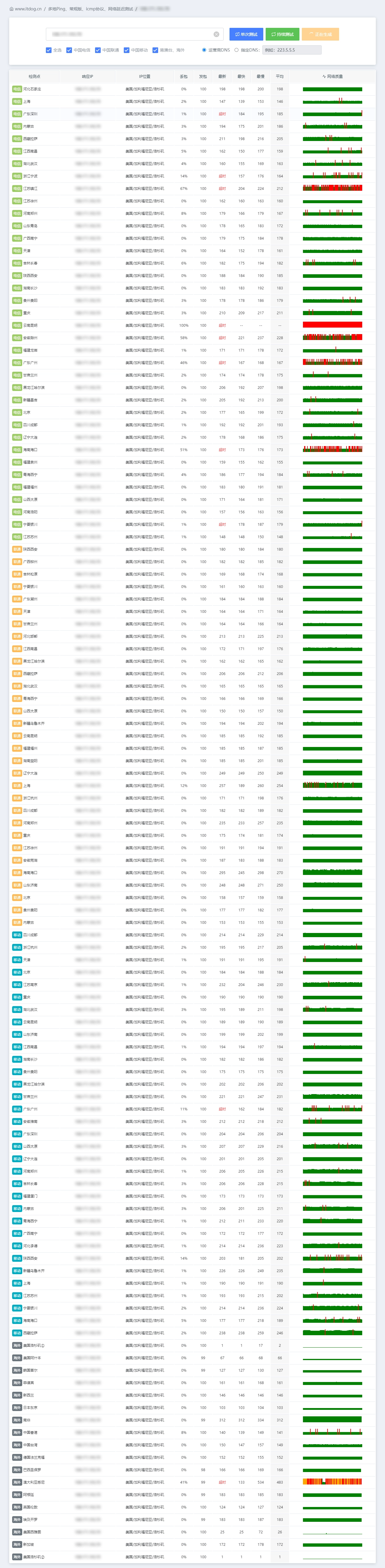 IPv4