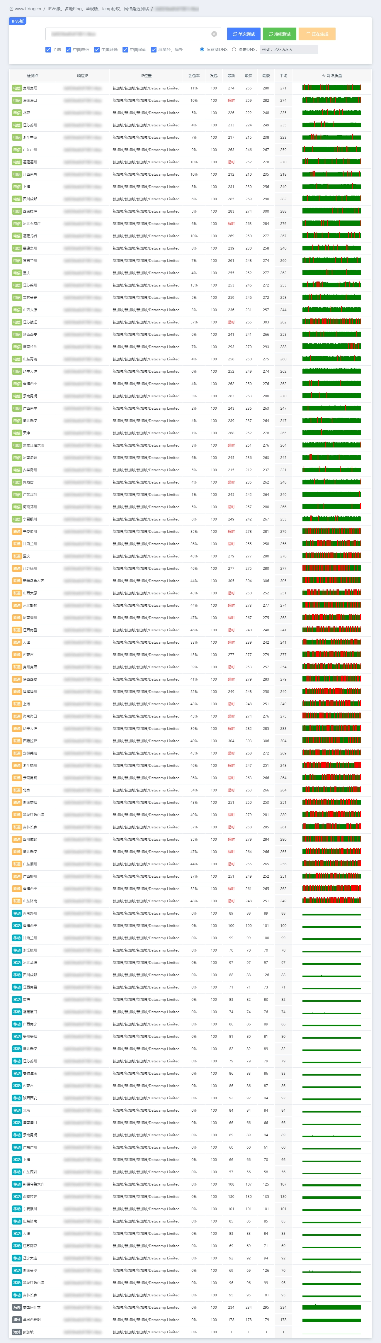IPv6