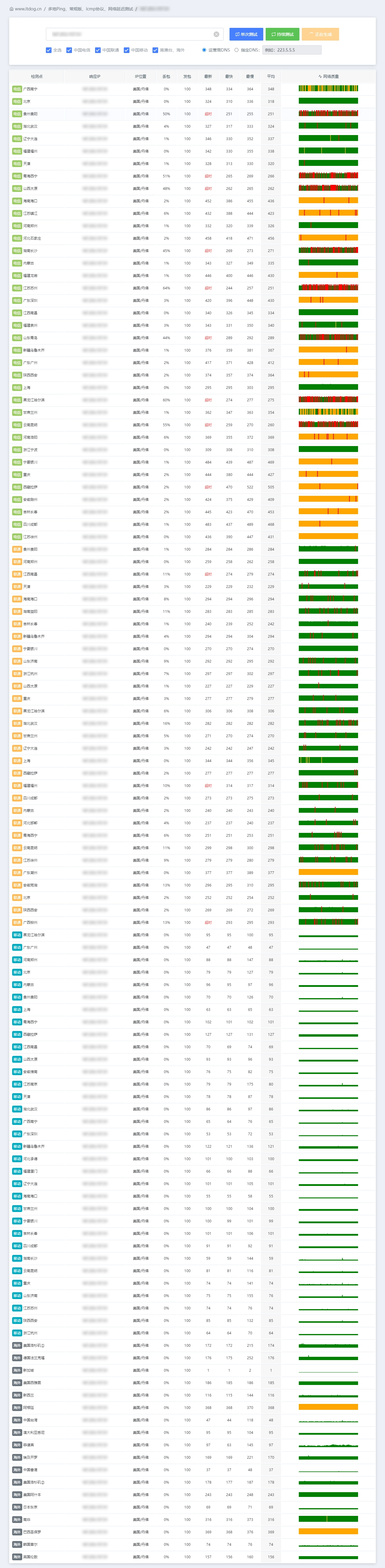IPv4