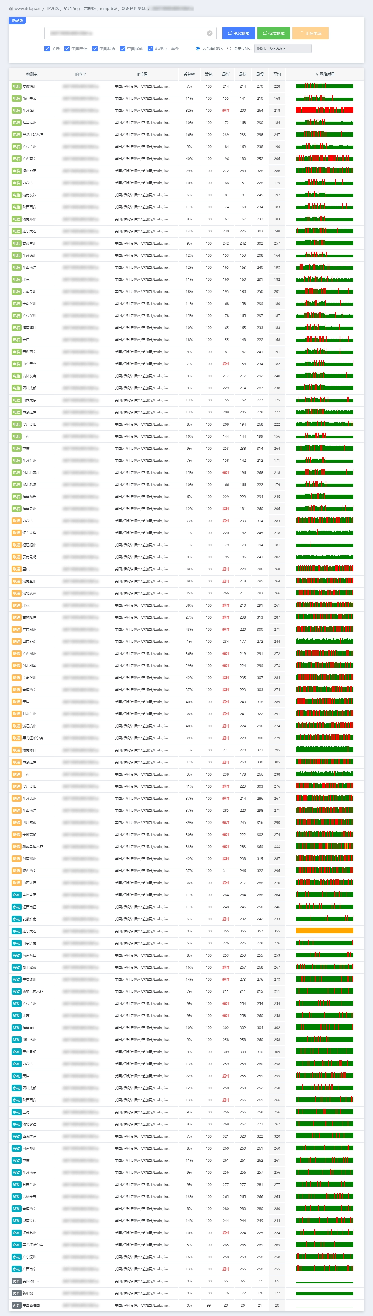 IPv6