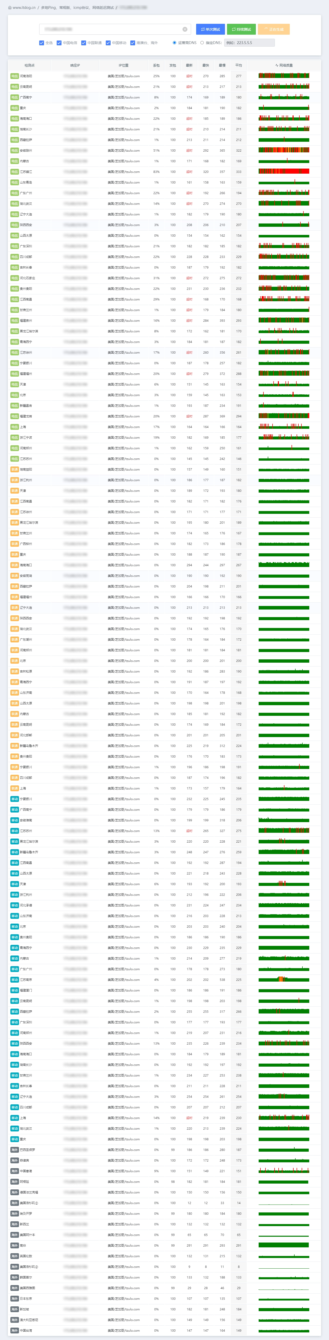 IPv4