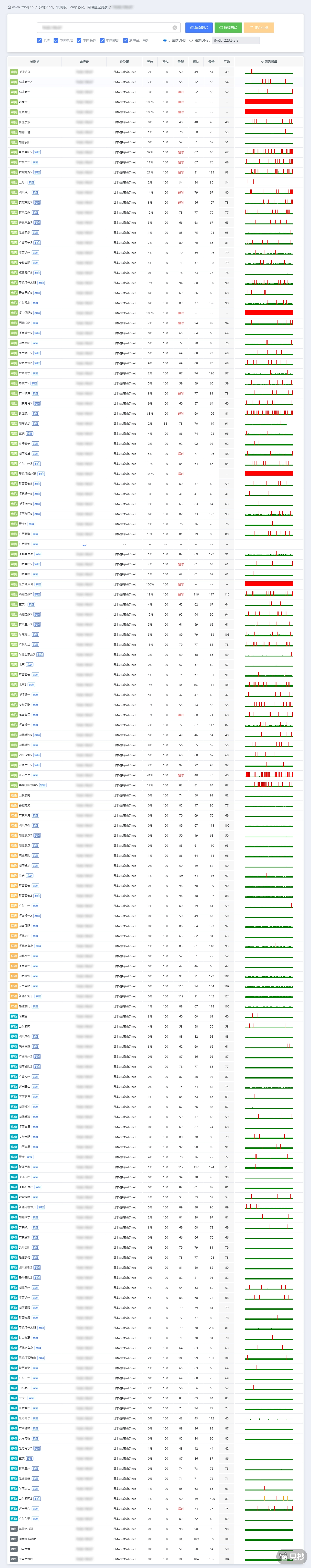 IPv4