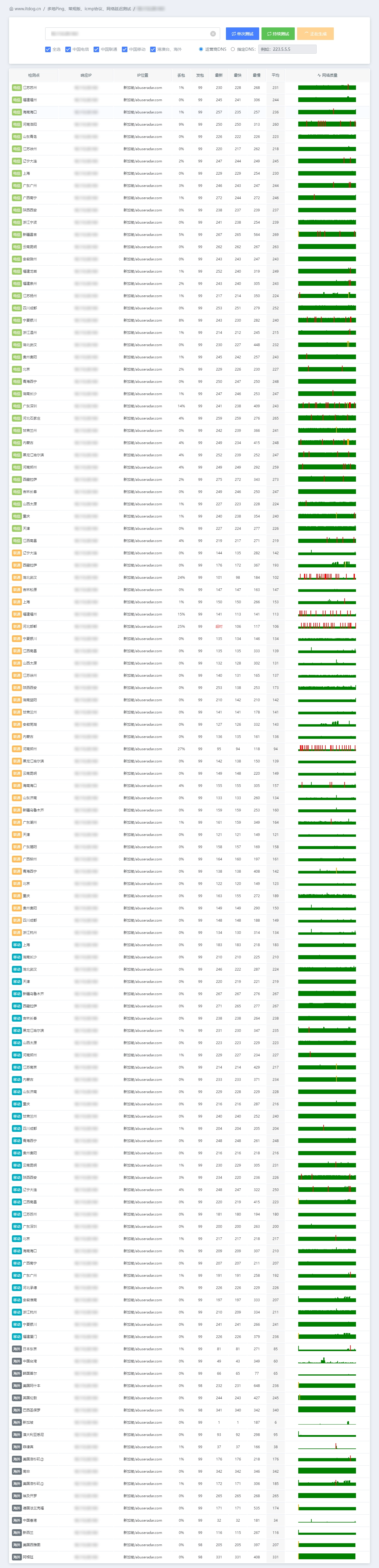 IPv4