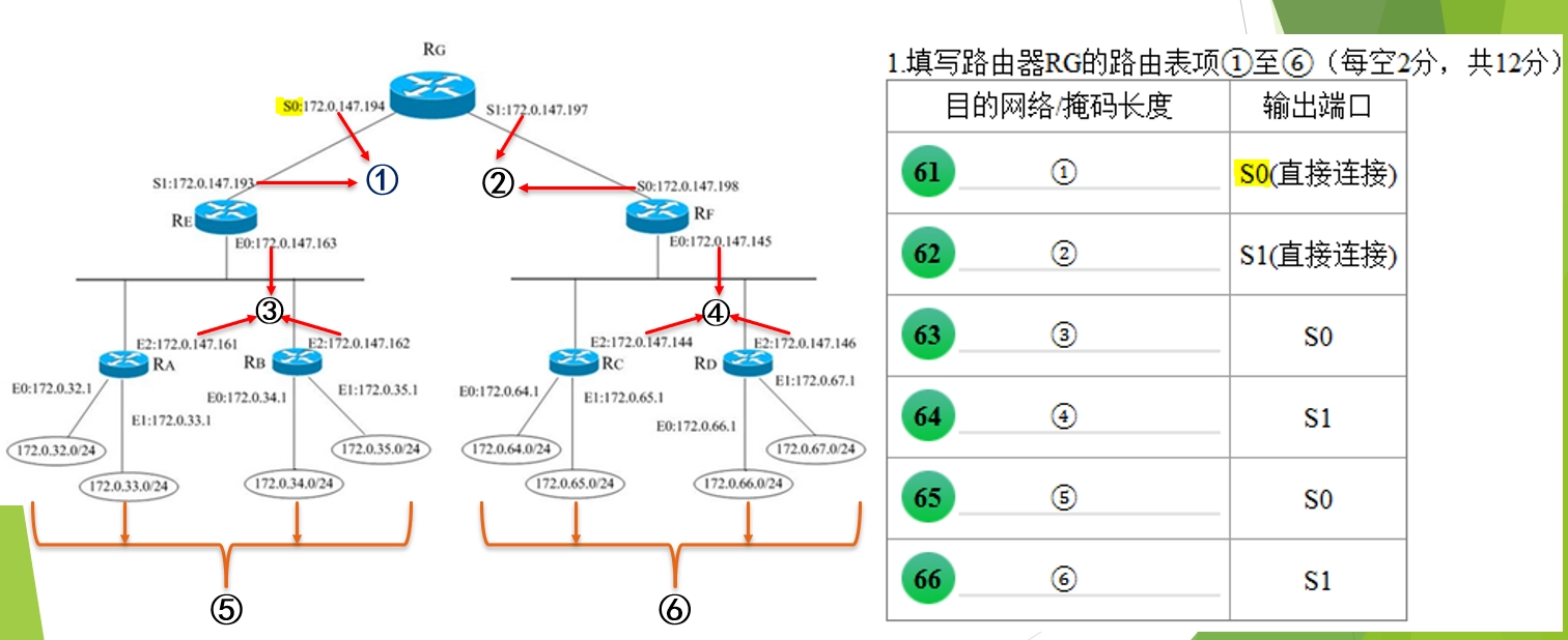 ncre3-3