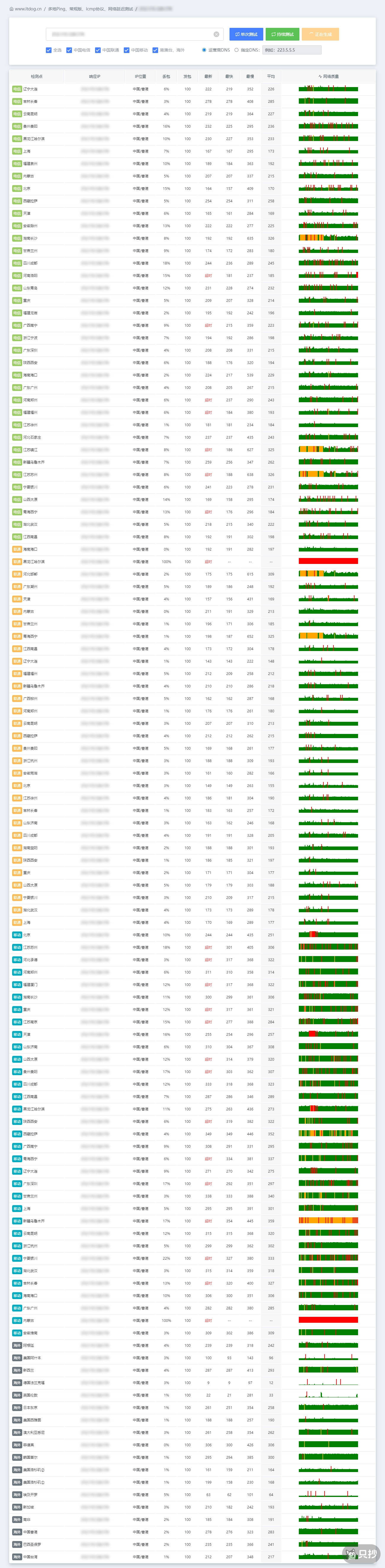 IPv4
