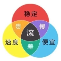 三色图