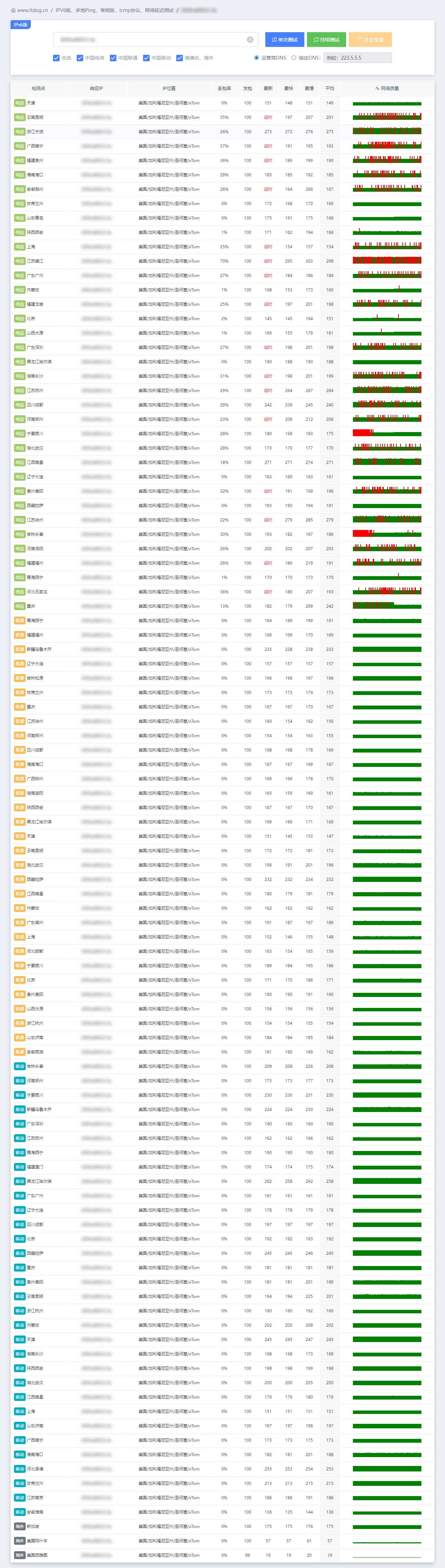 IPv6