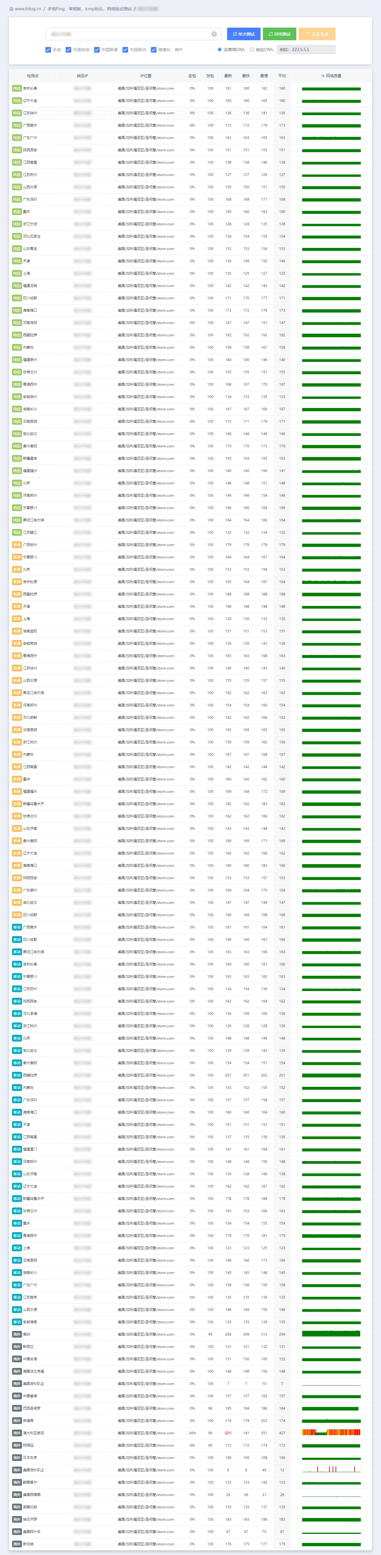 IPv4